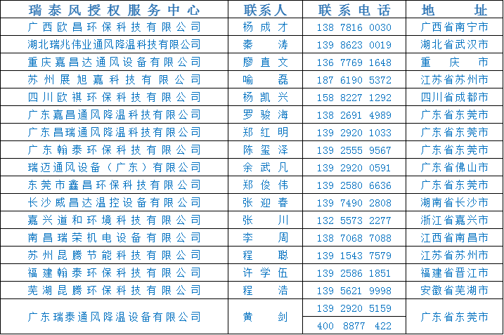 全民抗疫 瑞風(fēng)助力，瑞泰風(fēng)，瑞泰風(fēng)關(guān)愛在行動(dòng)